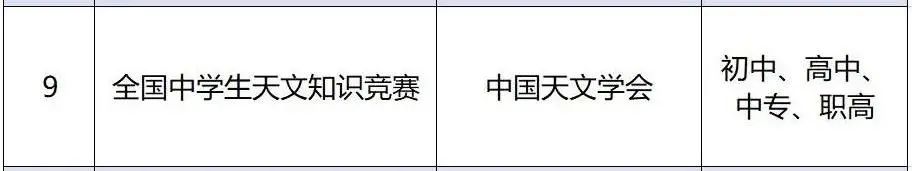 官宣！教育部“点名”认可的37个中小学学术活动，STEM素质教育是未来趋势！