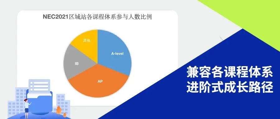 聚焦NEC新赛季！这个藤校&G5双杀利器，商科/经济er不容错过！