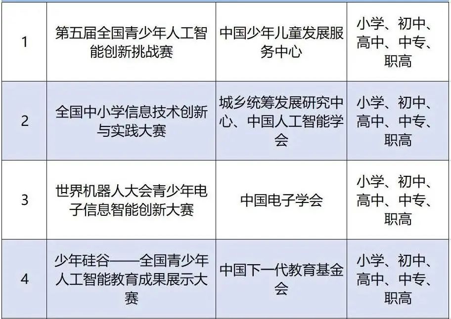 官宣！教育部“点名”认可的37个中小学学术活动，STEM素质教育是未来趋势！