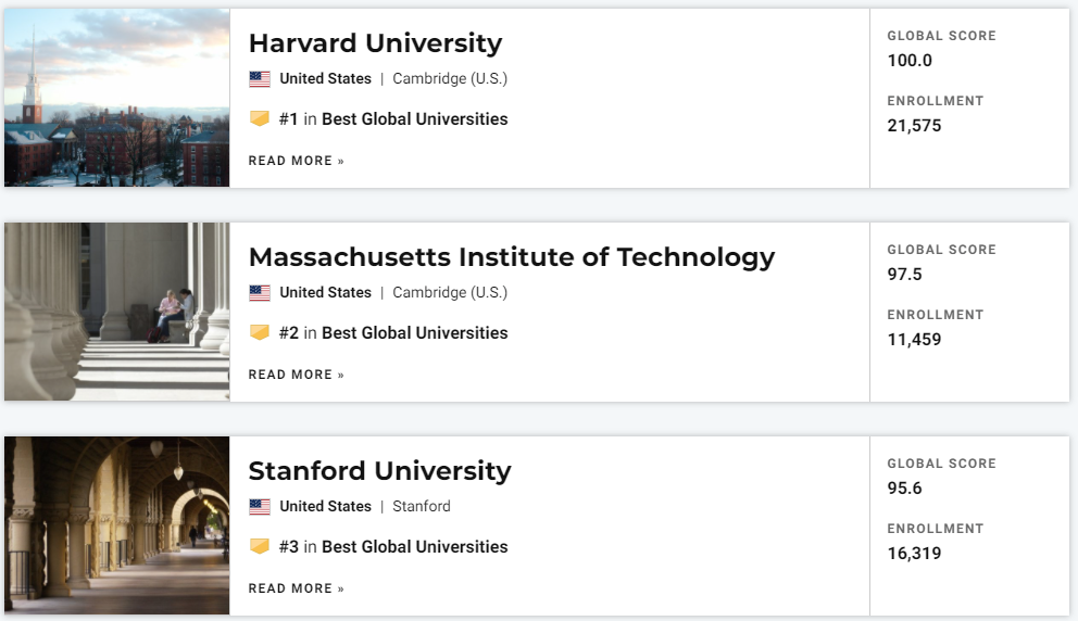 U.S.News世界大学排名发布