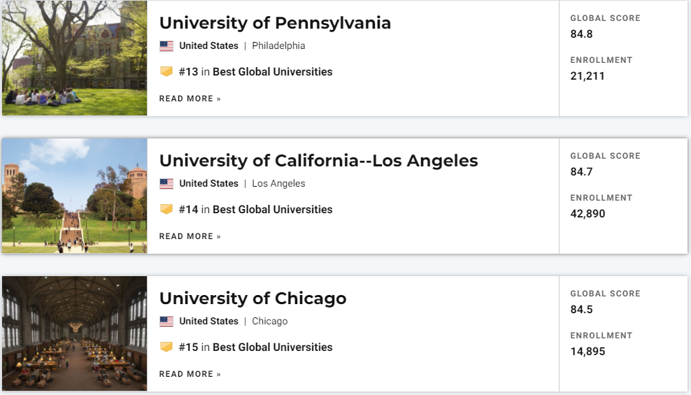 U.S.News世界大学排名发布