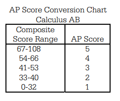 升学问答 || 三大国际高中课程体系(A-Level/IB/AP）该如何选择？