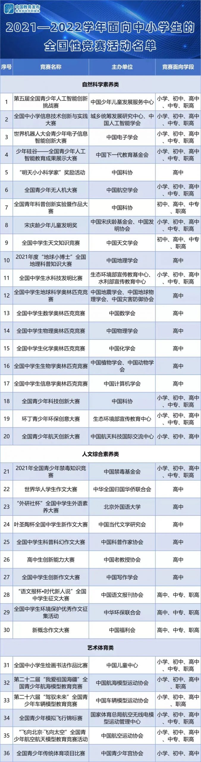“双减”之下,这些国际竞赛助你弯道超车! “双减”之下,这些国际竞赛助你弯道超车!