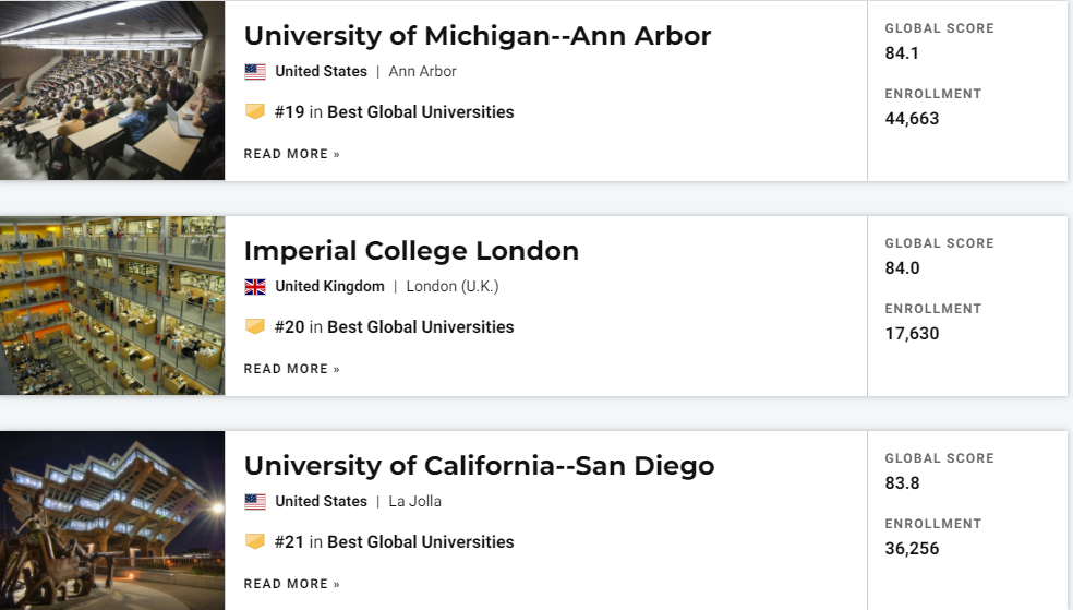 U.S.News世界大学排名发布