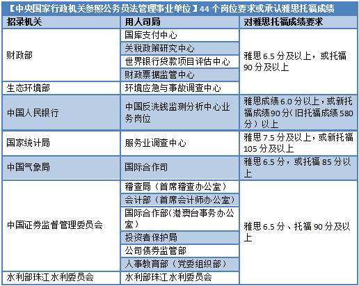 原来考雅思还有这些隐藏作用！