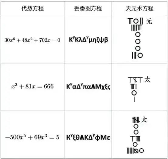 2022年IOLC报名启动！MIT/耶鲁官网“点名”，芝大/康奈尔学长倾情推荐！