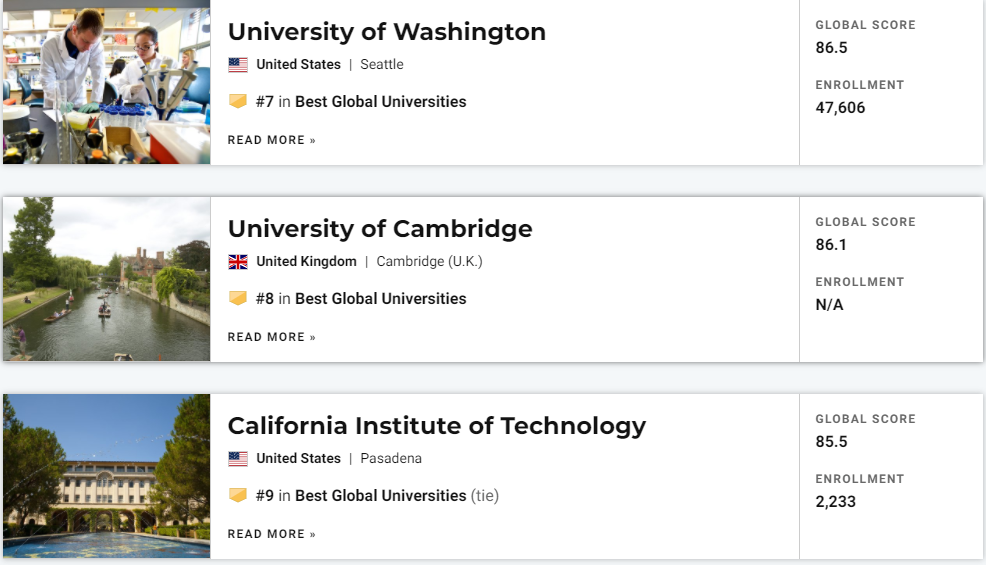 U.S.News世界大学排名发布