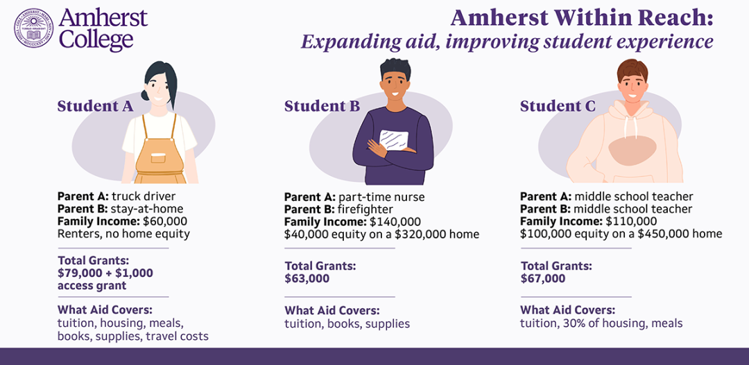 阿默斯特学院将结束校友子女录取偏好政策并大幅扩大学生助学金补助力度