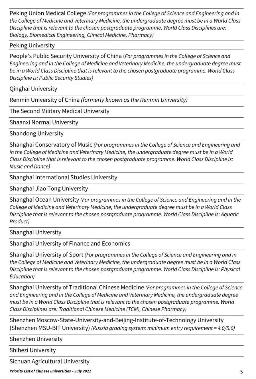 全球前20名校发布「中国认可大学名单」 ：不在名单上的学校我们不要！