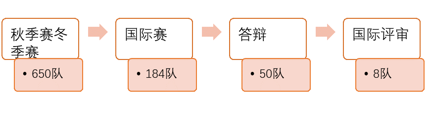 2022国际数学建模挑战赛IMMC组队邀请，与学霸队友共同备战创作与答辩