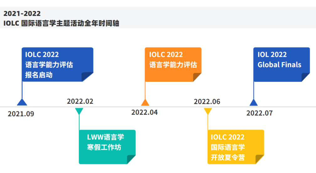 2022年IOLC报名启动！MIT/耶鲁官网“点名”，芝大/康奈尔学长倾情推荐！