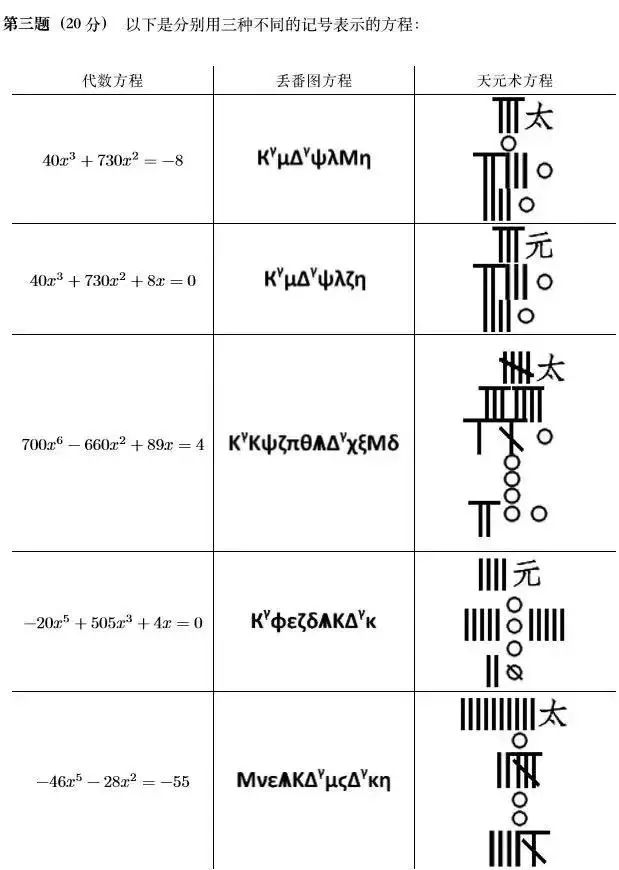 2022年IOLC报名启动！MIT/耶鲁官网“点名”，芝大/康奈尔学长倾情推荐！