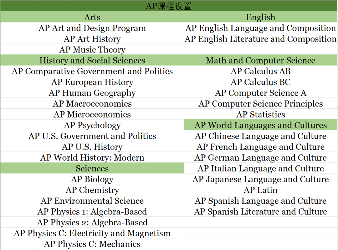 升学问答 || 三大国际高中课程体系(A-Level/IB/AP）该如何选择？