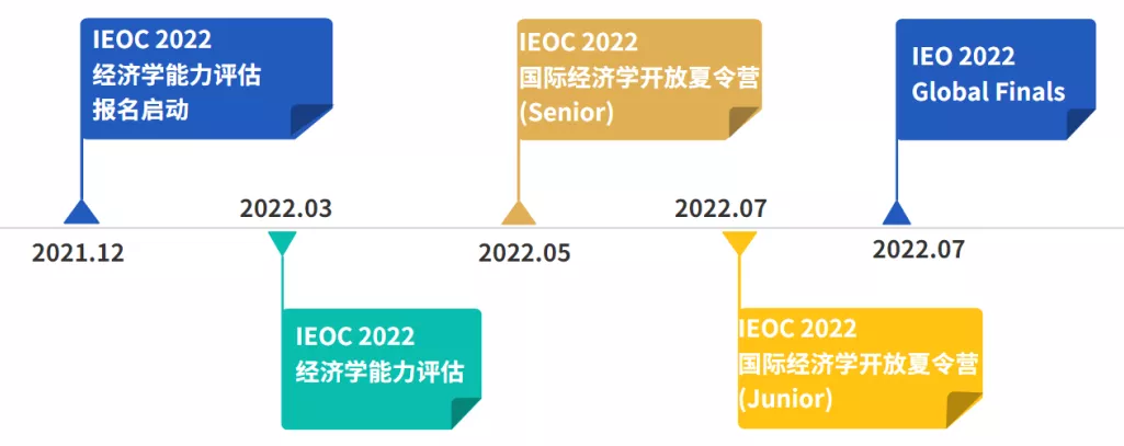 2021诺贝尔经济学奖公布！两大经济赛事NEC/IEO梦幻联动，翰林教练权威解读！