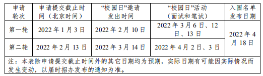 昆山杜克大学2022年本科入学申请正式启动！