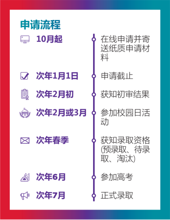 上海纽约大学2022年本科招生将于10月启动！