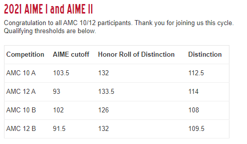 科普|美国数学思维挑战（AMC）American Mathematics Competitions