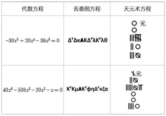 2022年IOLC报名启动！MIT/耶鲁官网“点名”，芝大/康奈尔学长倾情推荐！