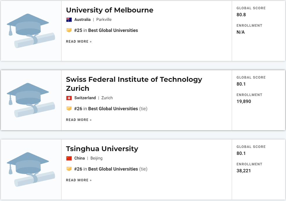 U.S.News世界大学排名发布