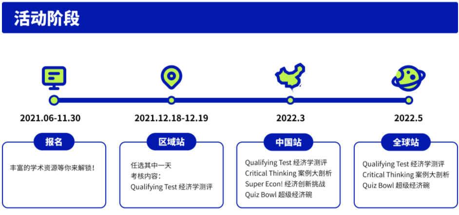 NEC美国经济学挑战赛！常春藤G5触手可及！