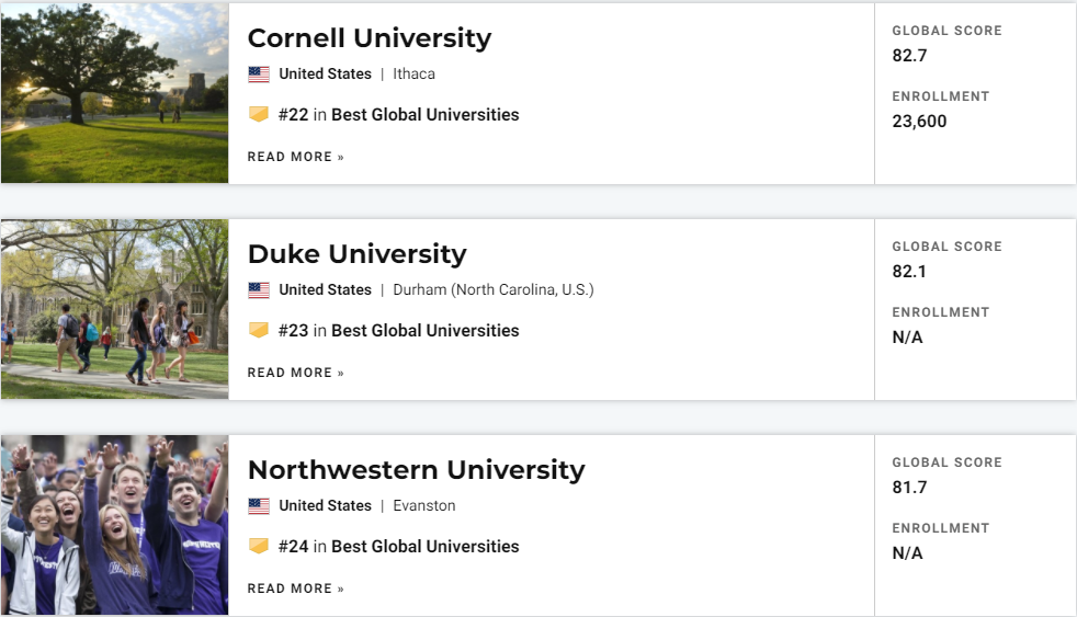 U.S.News世界大学排名发布