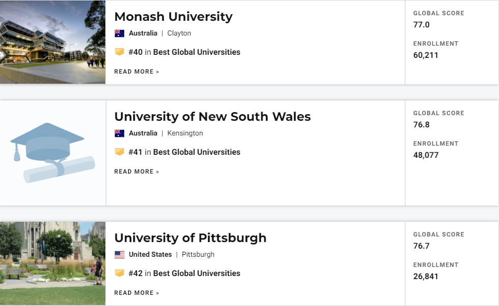 U.S.News世界大学排名发布