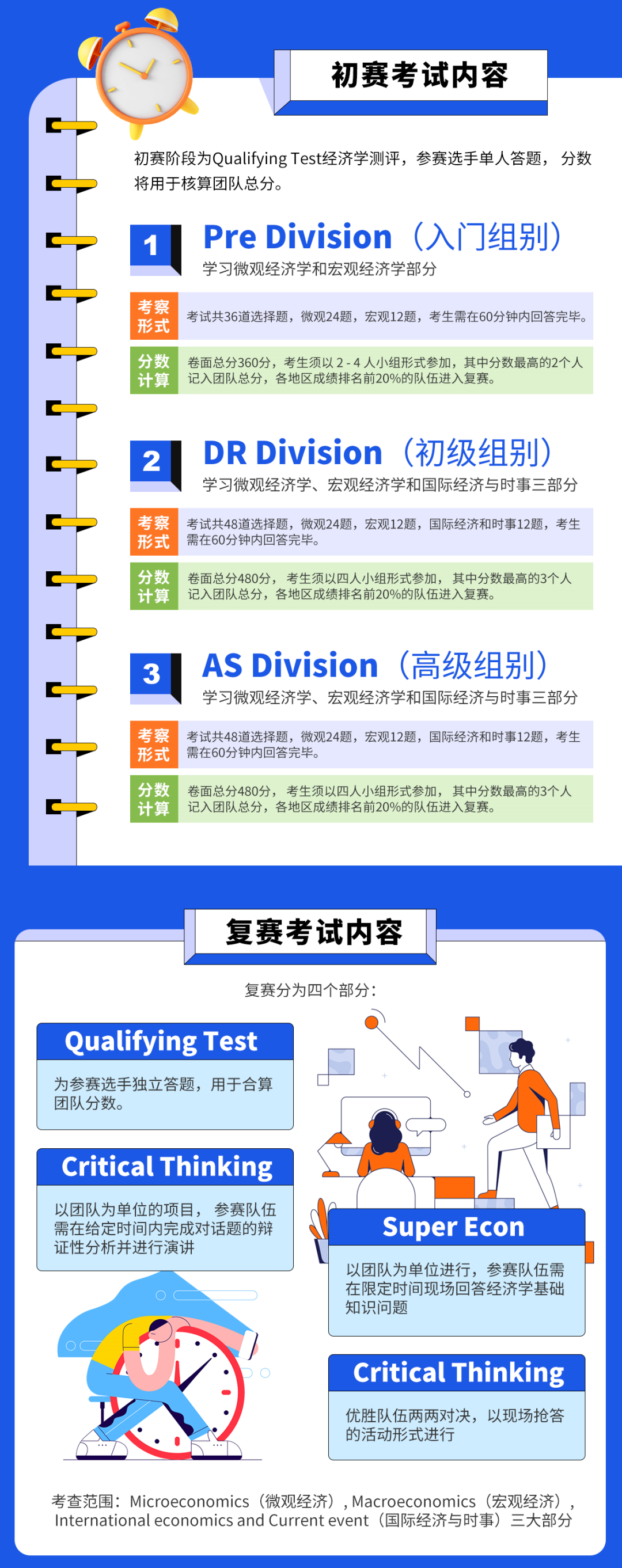 NEC美国经济学挑战赛！常春藤G5触手可及！