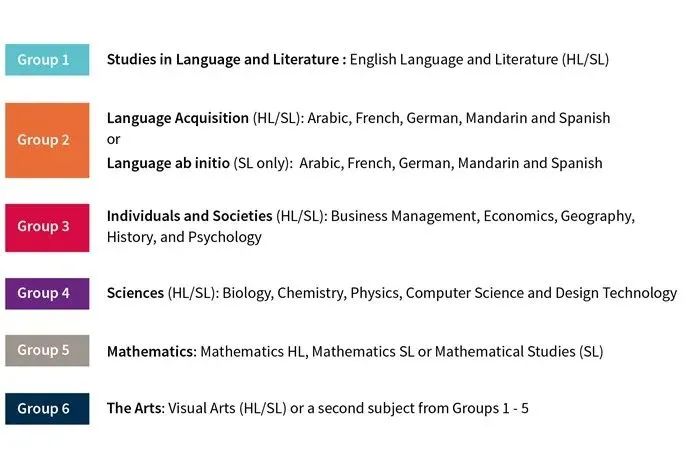 升学问答 || 三大国际高中课程体系(A-Level/IB/AP）该如何选择？