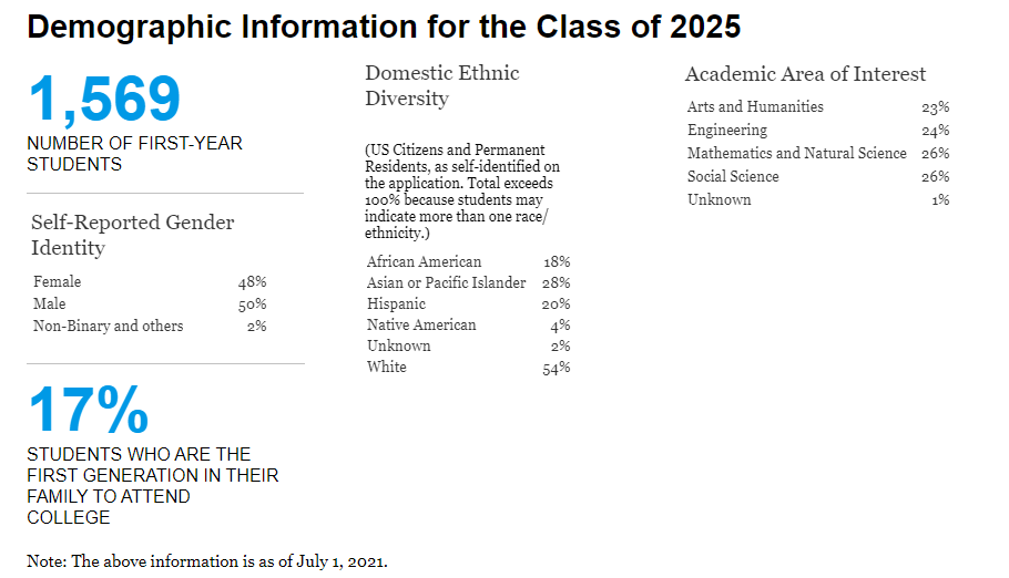 全美排名NO.2大学，将在2022扩招本科生，预计扩招5%-20%…