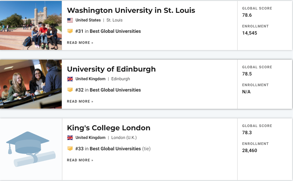 U.S.News世界大学排名发布