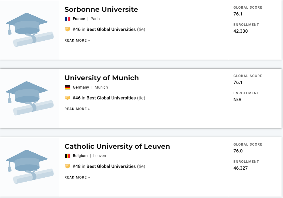 U.S.News世界大学排名发布