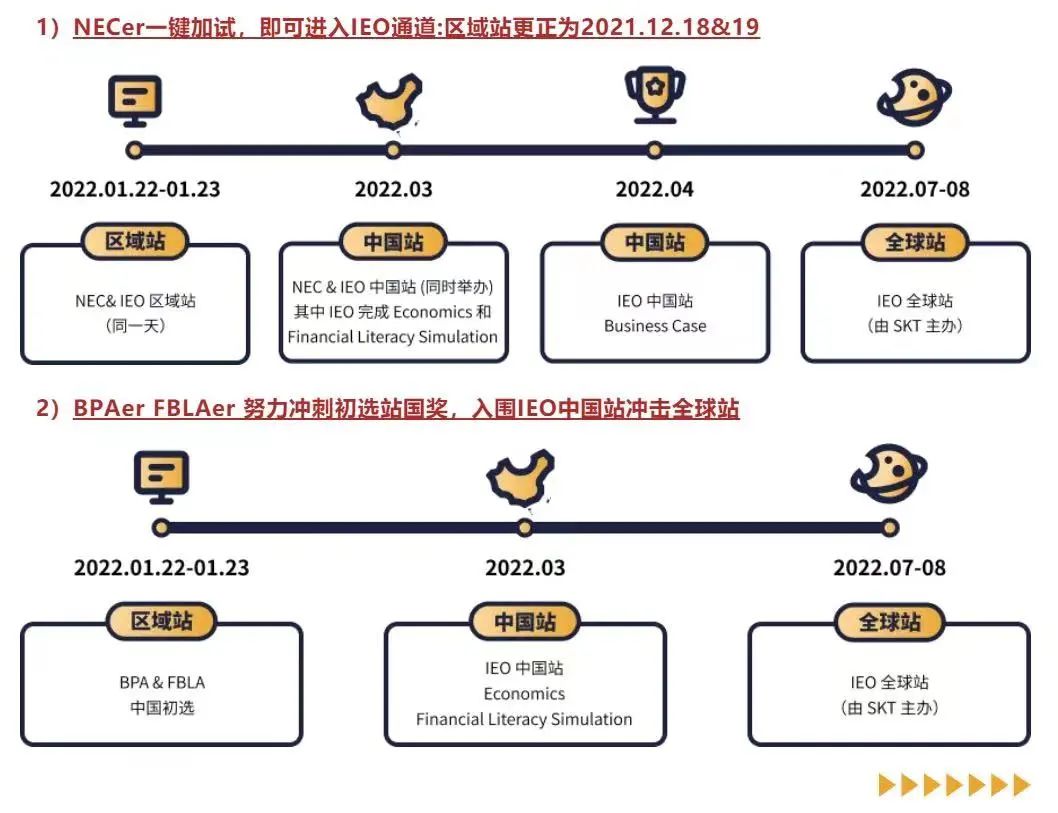 经济丨IEO2022开启报名！内含IEO/NEC真题资料包，经济学er们快来免费领！