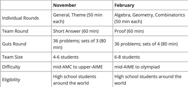 HMMT哈佛—麻省理工数学竞赛介绍，时间安排节点什么时候？
