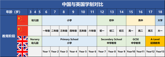 70多门的A-level里选4门，到底该怎么选课？｜超全攻略一定要收藏！