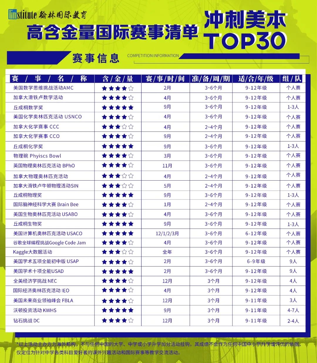 2022首个全美TOP30大学早申数据曝光，申请人数创历史新高！