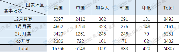 MIT/普林斯顿/耶鲁等offer一次全拿下，她是如何实现梦校自由的？