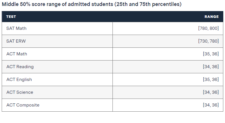 什么？今年中国有62名本科生，810名研究生就读MIT！学霸太多了？！