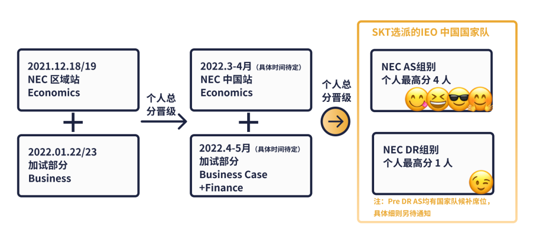 NEC 2022报名倒计时|通往顶尖经济学的活动飞船即将起航，错过再等一年