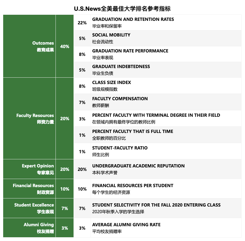 全美NO.1“屈居”世界NO.16，连续两年滑跌，普林斯顿不行了？