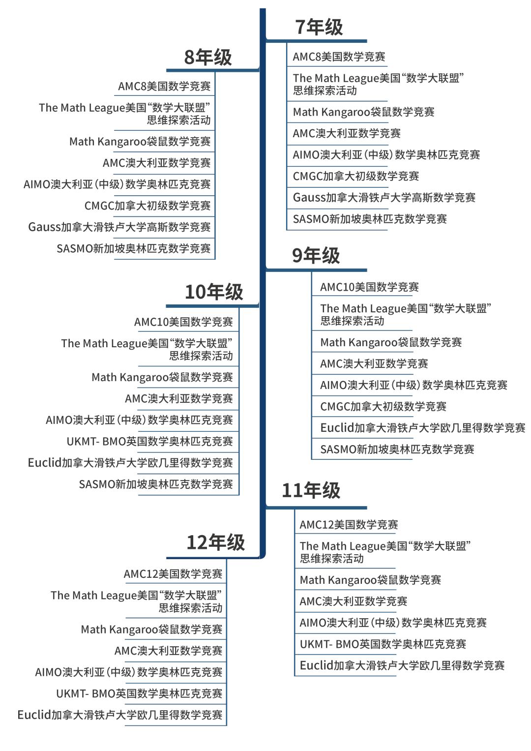 干货｜哪些含金量高的国际数学学术活动，可以提升名校录取率？一文带你了解国际数学学术活动！