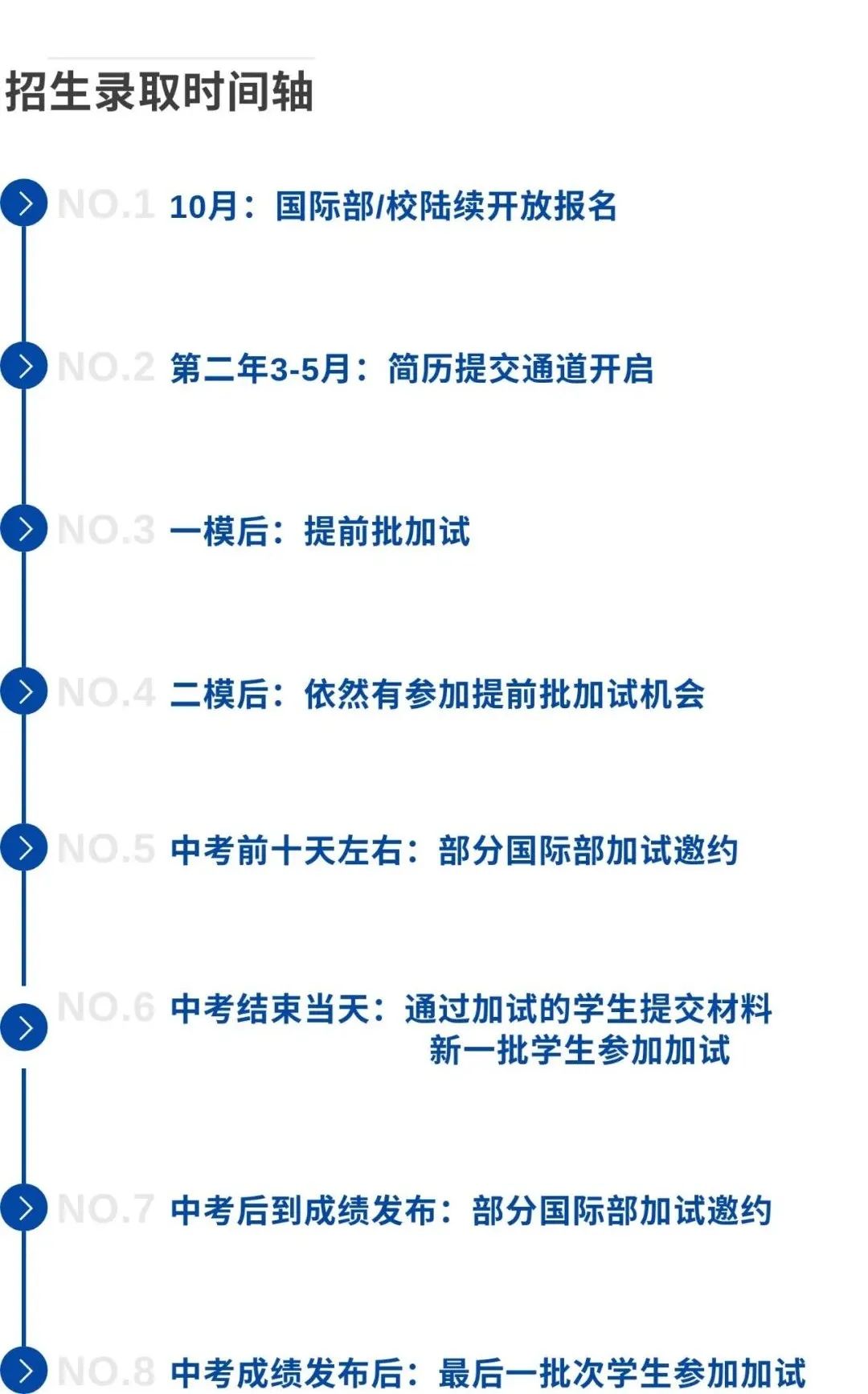 从2021年国际部开放日及招生录取时间轴看2022年如何抢跑（文末领取开放日大表）