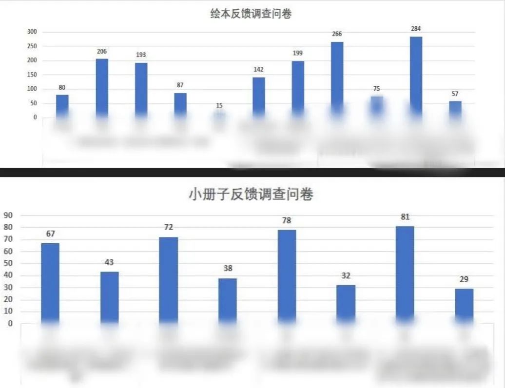 “拿下全国一等奖后,我们踏上了学术的新征程。感谢CTB让我们爱上Research” | 推广