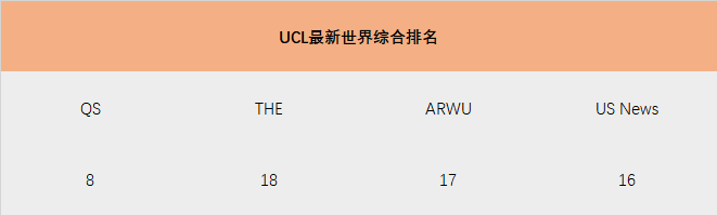 UCL不仅站起来了，还越来越卷！