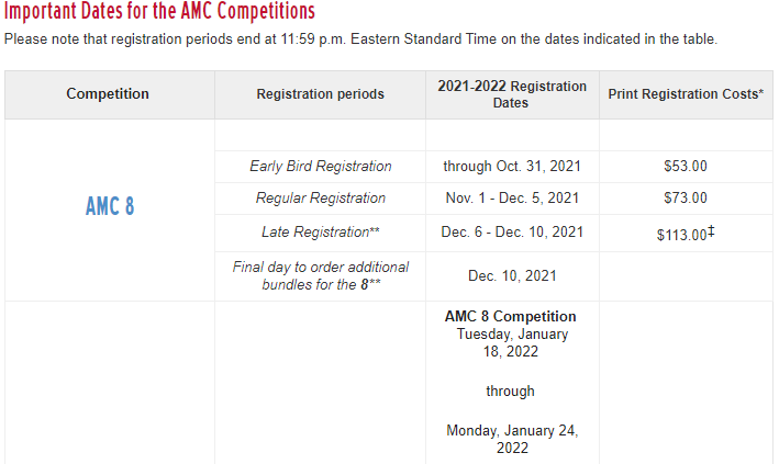 7年级就参加AMC10？数学牛娃在此起飞！