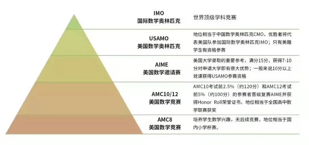 申请英国G5大学，“含金量”最高的8个学术活动！招生官很喜欢！