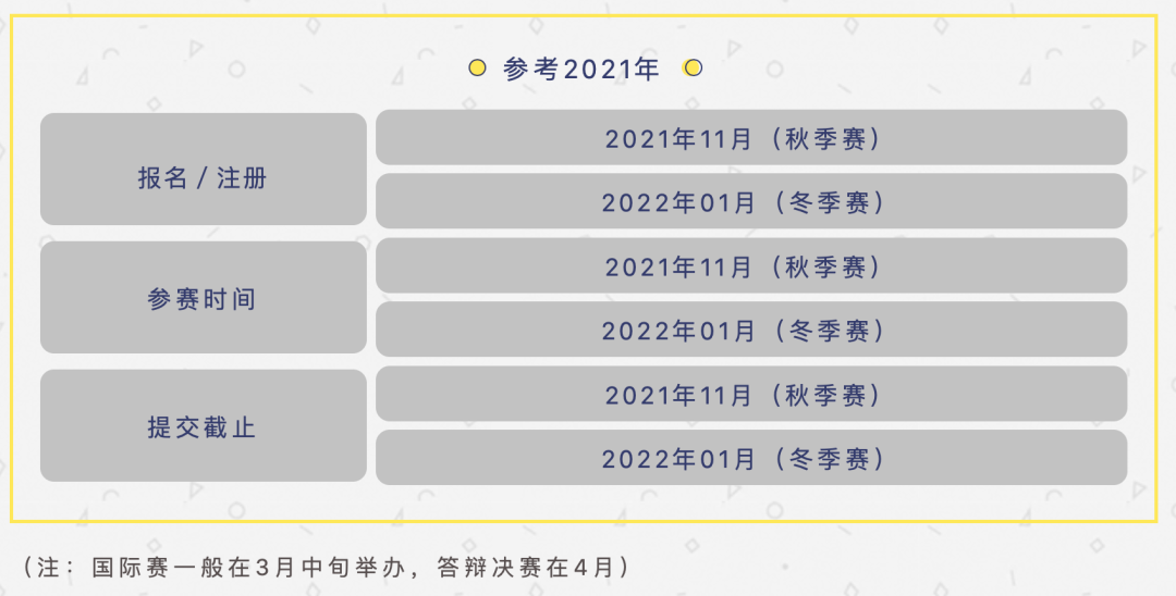 AMC等一大波赛事11月“蜂拥而至”！下半年冲刺TOP院校的标配学术活动看这篇就够了！