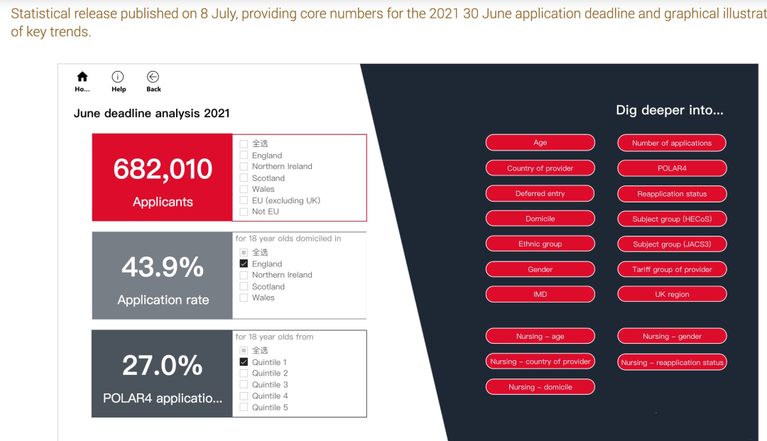 英国发布2022年大学申请数据，1.3万中国学生被英国大学录取！