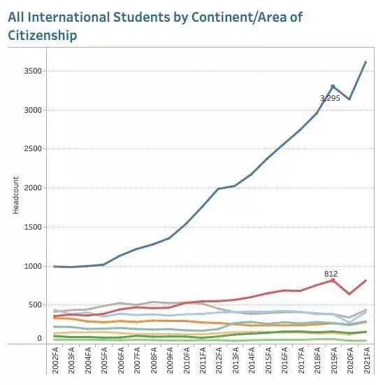 康奈尔2021录取数据公布！国际生人数创新高，但对中国学生更慷慨！
