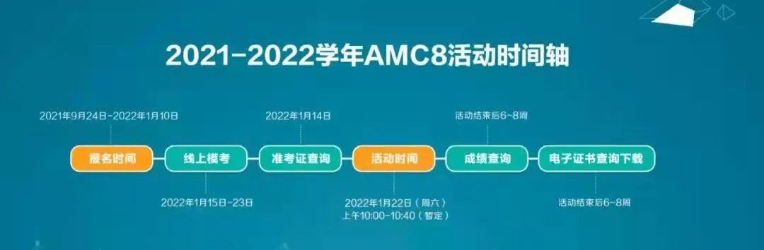 AMC即将开赛！学术活动时间、报名流程、真题、题型难度！