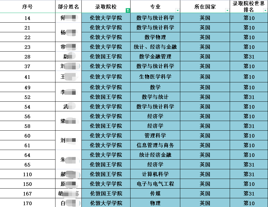 关于UCL和KCL的跨世纪battle，你了解多少？